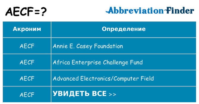 Что означает аббревиатура aecf