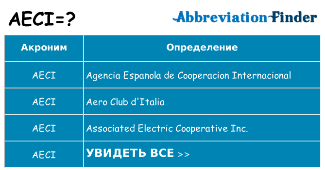 Что означает аббревиатура aeci