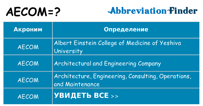 Что означает аббревиатура aecom