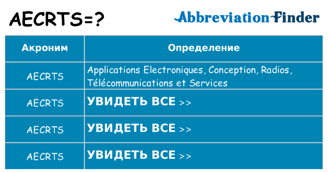 Что означает аббревиатура aecrts