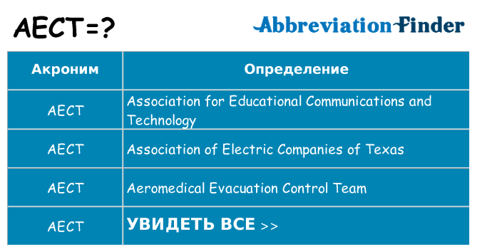 Что означает аббревиатура aect