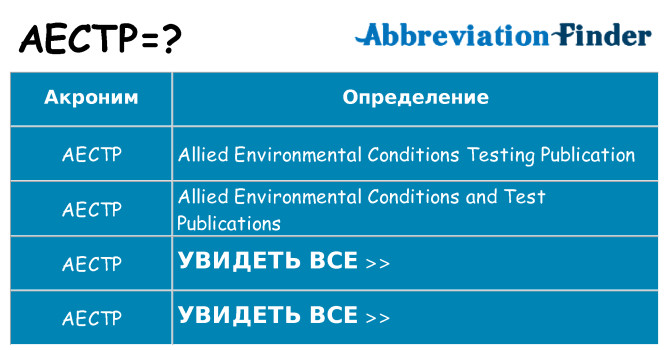 Что означает аббревиатура aectp
