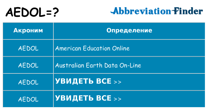 Что означает аббревиатура aedol
