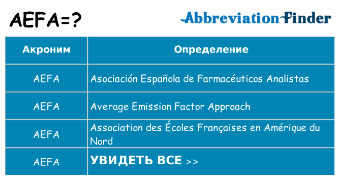 Что означает аббревиатура aefa