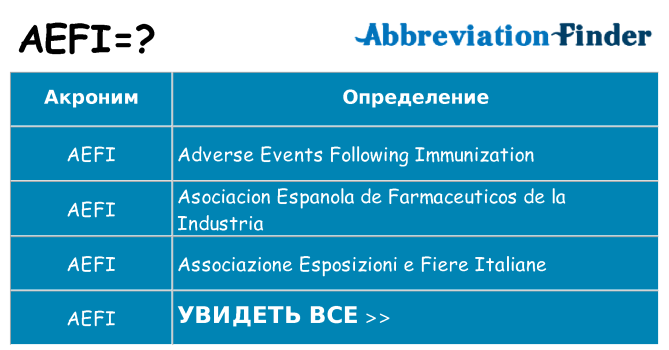 Что означает аббревиатура aefi