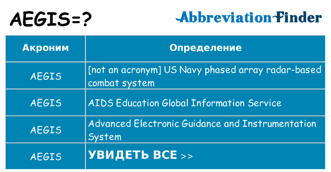 Что означает аббревиатура aegis