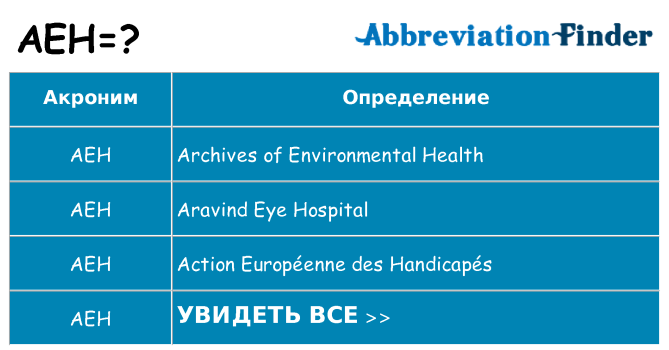 Что означает аббревиатура aeh