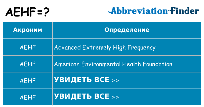 Что означает аббревиатура aehf