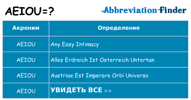 Что означает аббревиатура aeiou