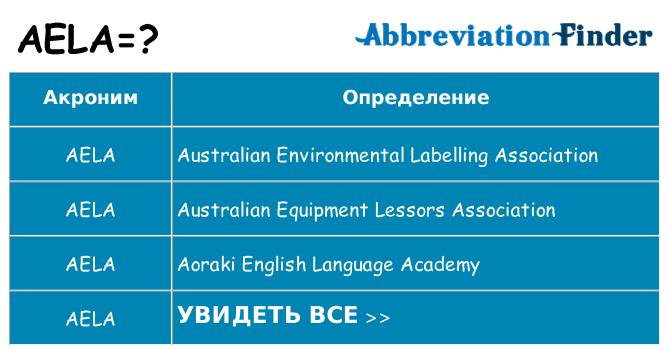 Что означает аббревиатура aela