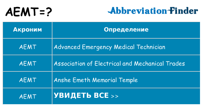 Что означает аббревиатура aemt