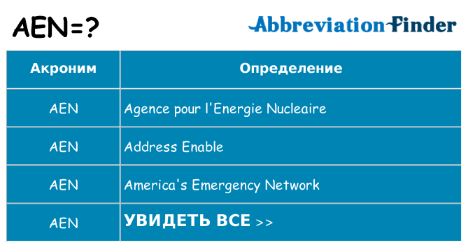 Что означает аббревиатура aen