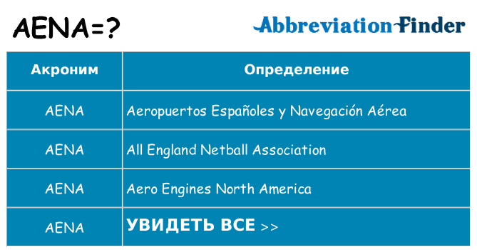 Что означает аббревиатура aena
