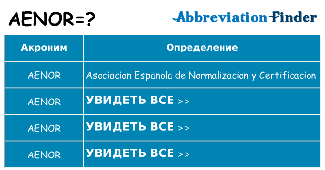 Что означает аббревиатура aenor