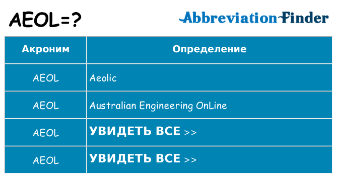 Что означает аббревиатура aeol