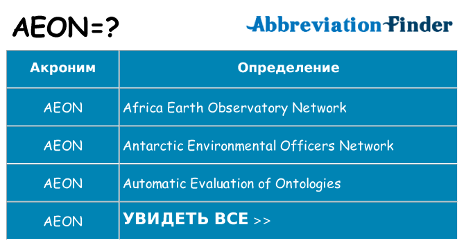 Что означает аббревиатура aeon