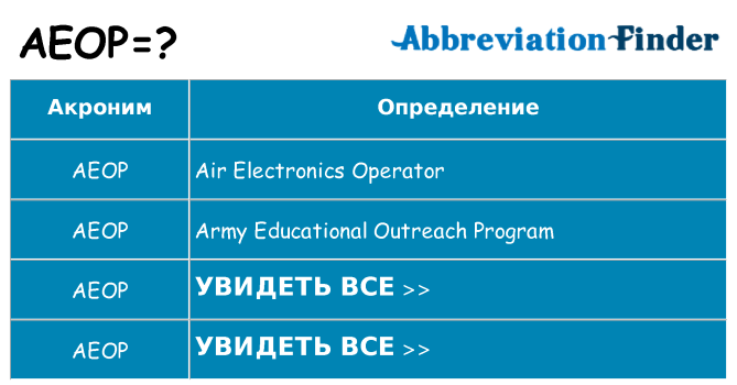 Что означает аббревиатура aeop