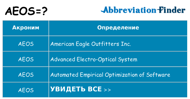 Что означает аббревиатура aeos