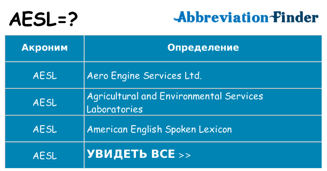 Что означает аббревиатура aesl