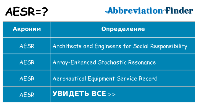 Что означает аббревиатура aesr