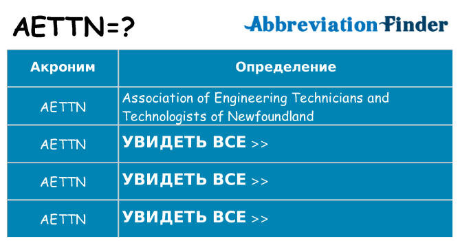 Что означает аббревиатура aettn