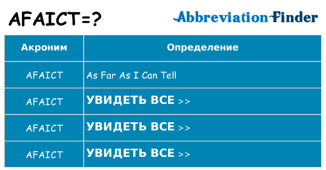 Что означает аббревиатура afaict