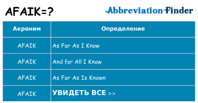 Что означает аббревиатура afaik