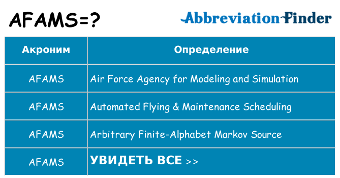 Что означает аббревиатура afams