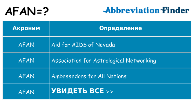 Что означает аббревиатура afan