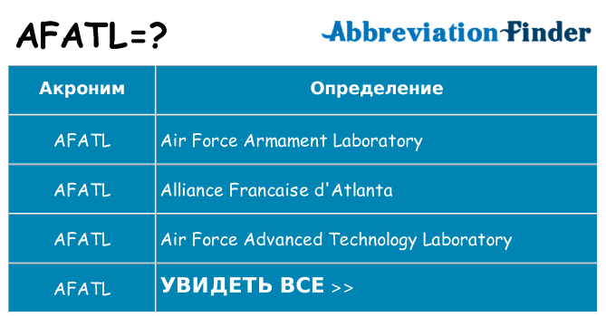 Что означает аббревиатура afatl