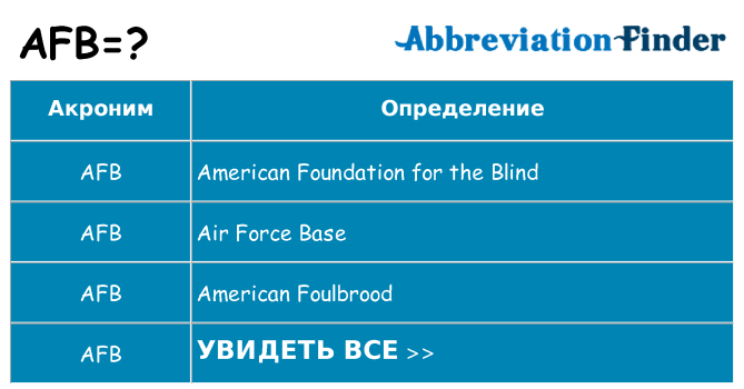 Что означает аббревиатура afb