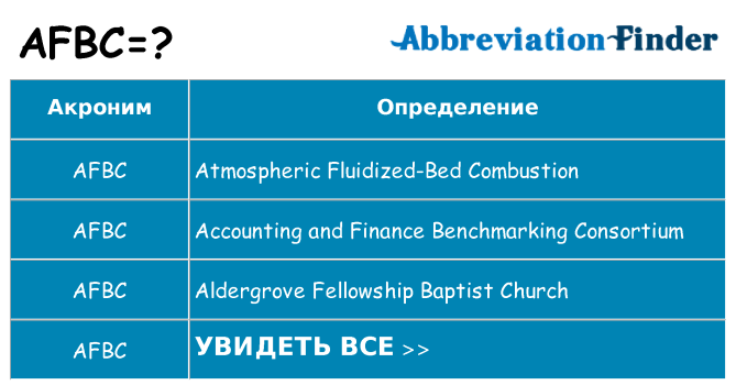 Что означает аббревиатура afbc
