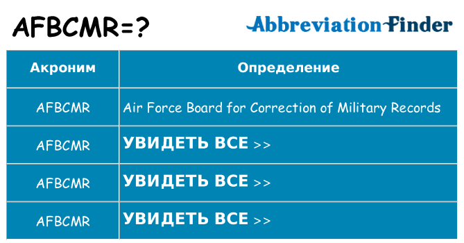 Что означает аббревиатура afbcmr