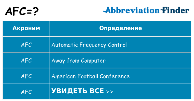 Что означает аббревиатура afc