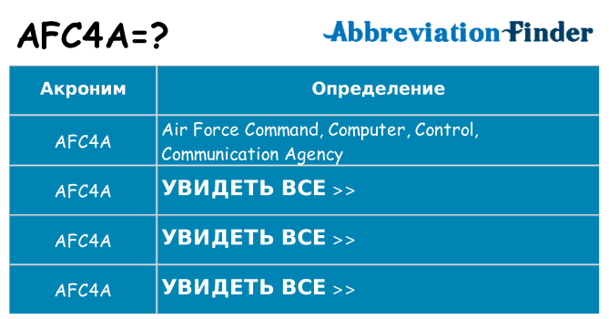 Что означает аббревиатура afc4a