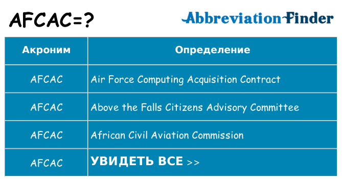 Что означает аббревиатура afcac