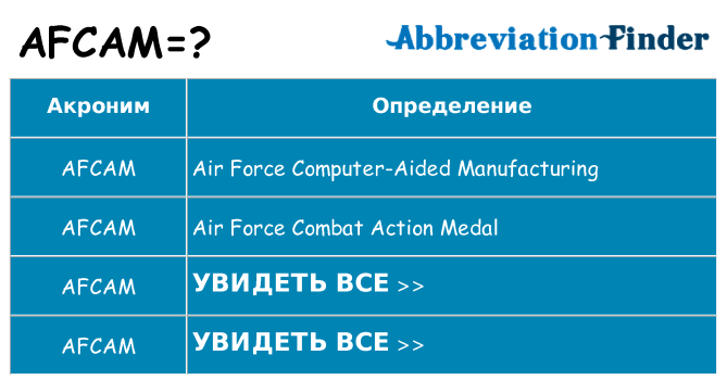 Что означает аббревиатура afcam