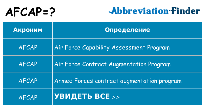 Что означает аббревиатура afcap