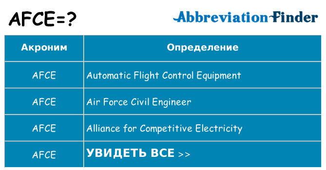 Что означает аббревиатура afce