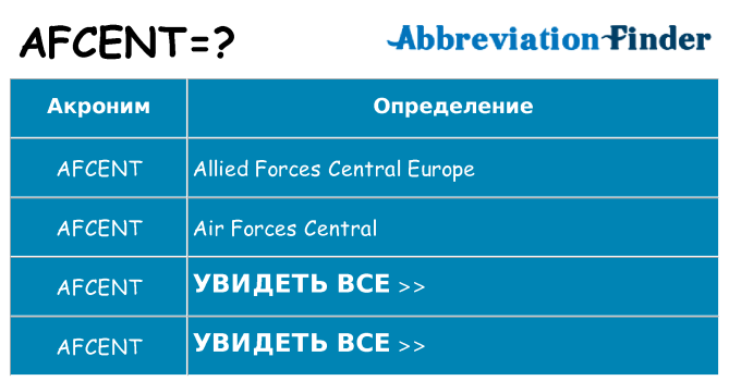 Что означает аббревиатура afcent
