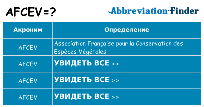 Что означает аббревиатура afcev