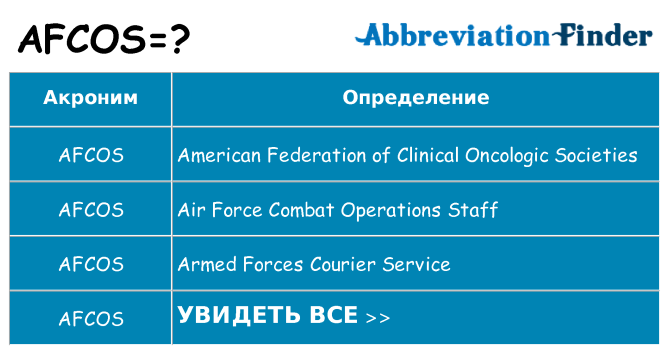 Что означает аббревиатура afcos