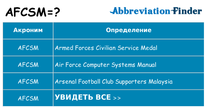 Что означает аббревиатура afcsm