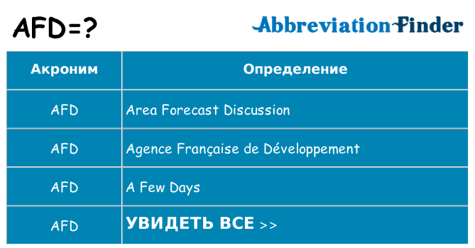 Что означает аббревиатура afd