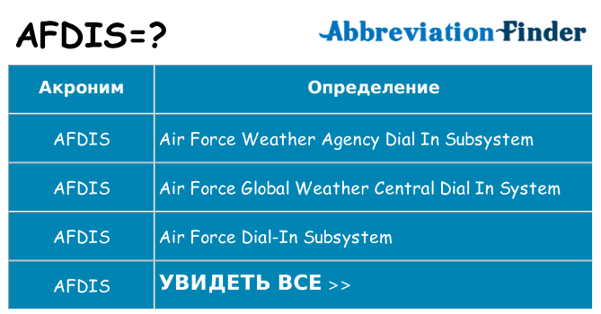 Что означает аббревиатура afdis