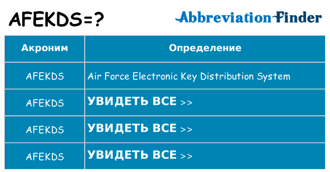 Что означает аббревиатура afekds