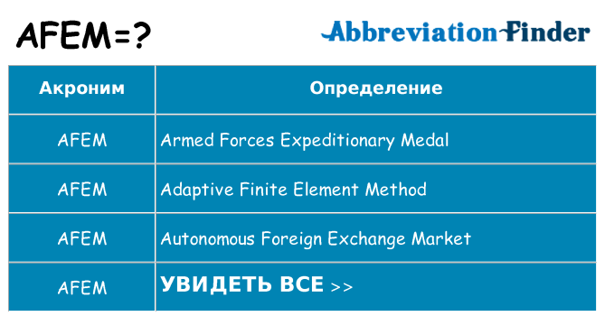 Что означает аббревиатура afem