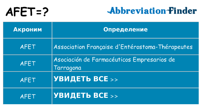 Что означает аббревиатура afet