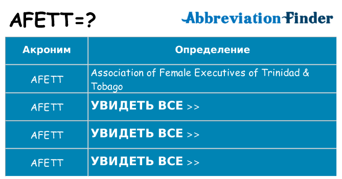 Что означает аббревиатура afett