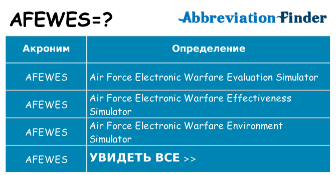 Что означает аббревиатура afewes